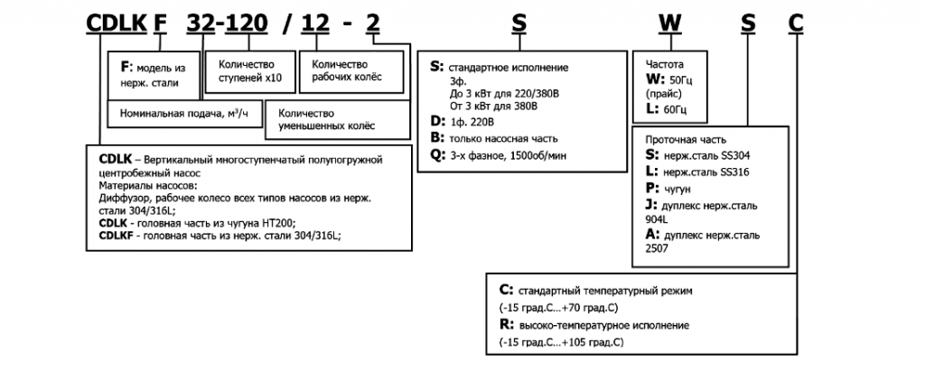 Полупогружные насосы1.png