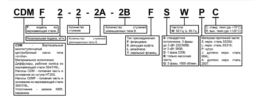 Многоступенчатые насосы.png